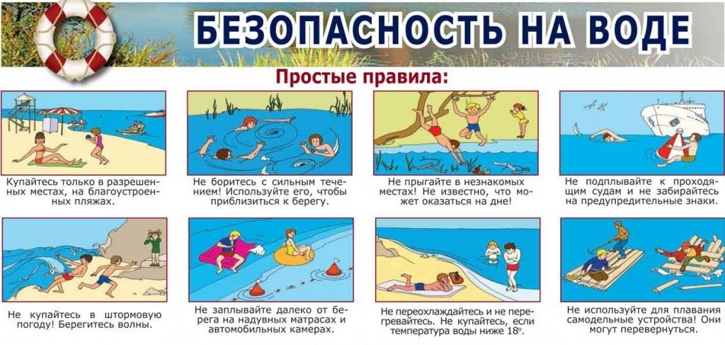 Как нужно купаться окружающий мир 2 класс. Безопасность на воде. Памятка поведения на воде. Безопасность на воде для детей. Безопасное поведение на водоемах.